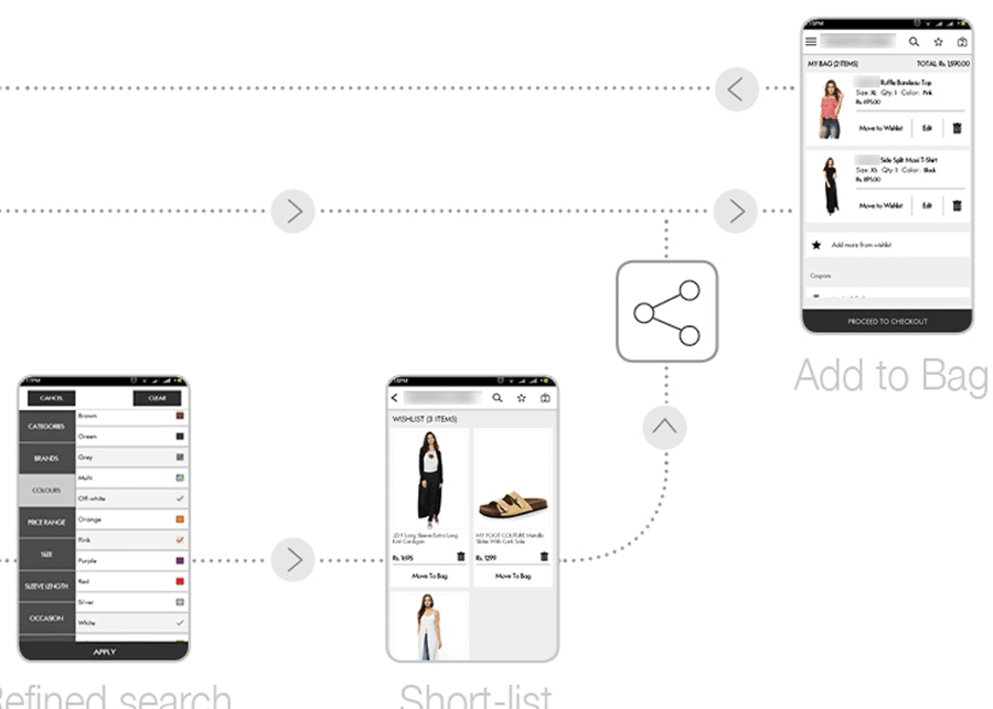 Zuan Design Labs LLP
